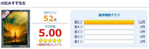川島みすず先生の評価