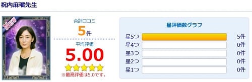 祝内麻瑠先生