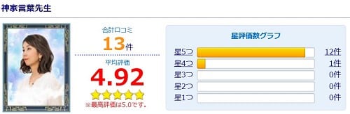 神家言葉先生