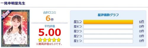 一見幸明里先生