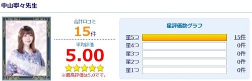 中山寧々先生