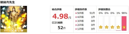 観羅月先生