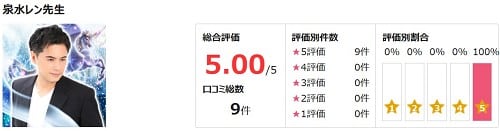 泉水レン先生