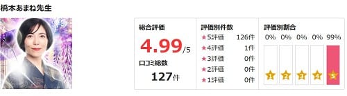 橋本あまね先生