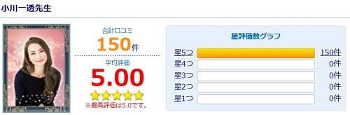 小川一透先生の評価