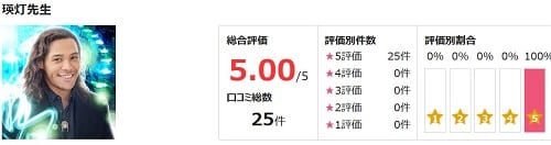 瑛灯先生の評価