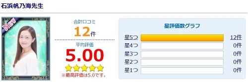 石浜帆乃海先生の評価