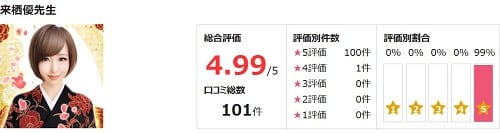 来栖優先生の評価